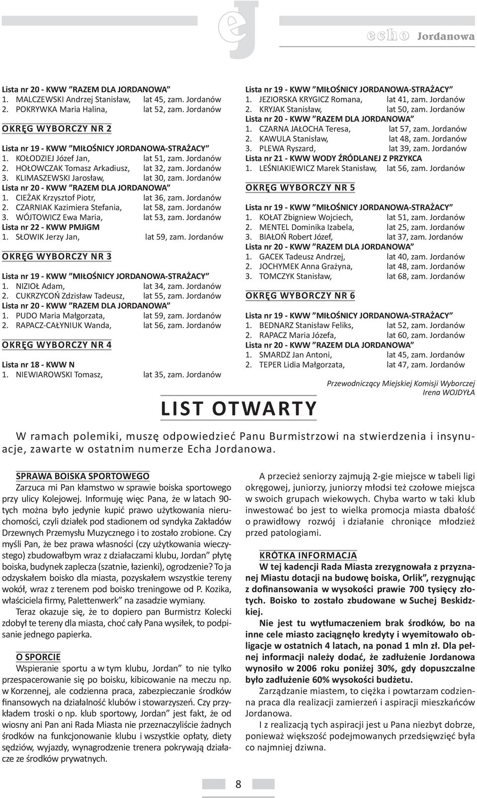 KLIMASZEWSKI Jarosław, lat 30, zam. Jordanów Lista nr 20 - KWW RAZEM DLA JORDANOWA 1. CIEŻAK Krzysztof Piotr, lat 36, zam. Jordanów 2. CZARNIAK Kazimiera Stefania, lat 58, zam. Jordanów 3.