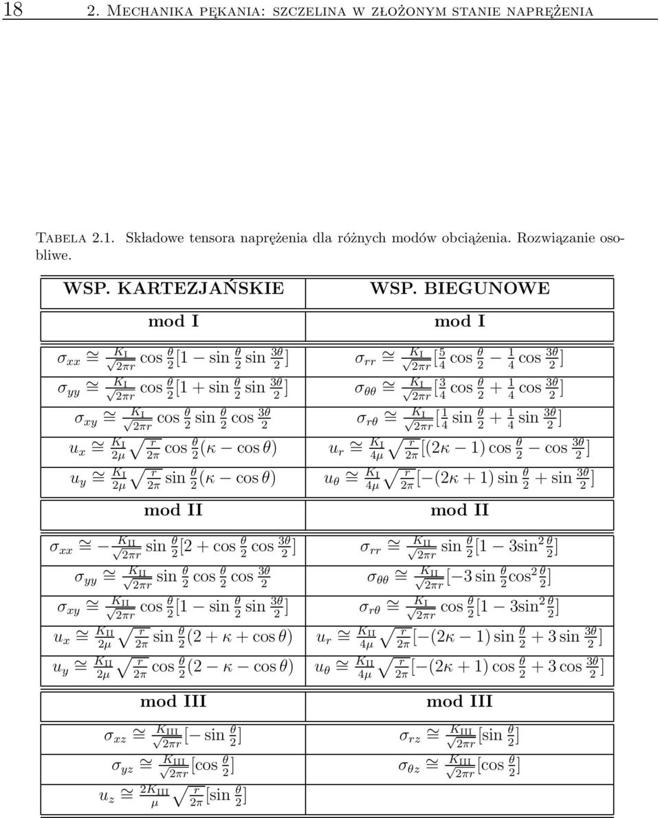 r sin θ (κ cos θ) u π mod II σ xx = K II πr sin θ [ + cos θ cos 3θ ] σ θθ = K I πr [ 3 cos θ + 3θ cos ] 4 4 3θ cos σ rθ = πr K I [ sin θ + sin 3θ] 4 4 r r = K I [(κ ) cos θ cos 3θ ] 4µ π θ = K I r [