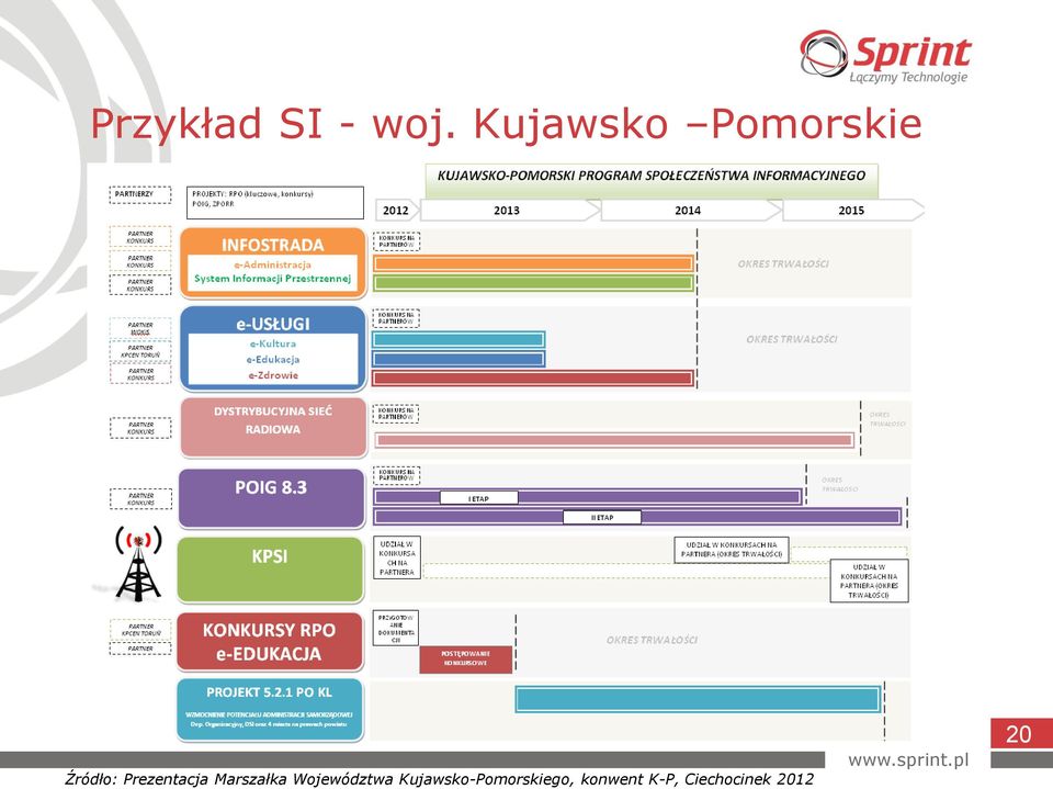 Prezentacja Marszałka Województwa