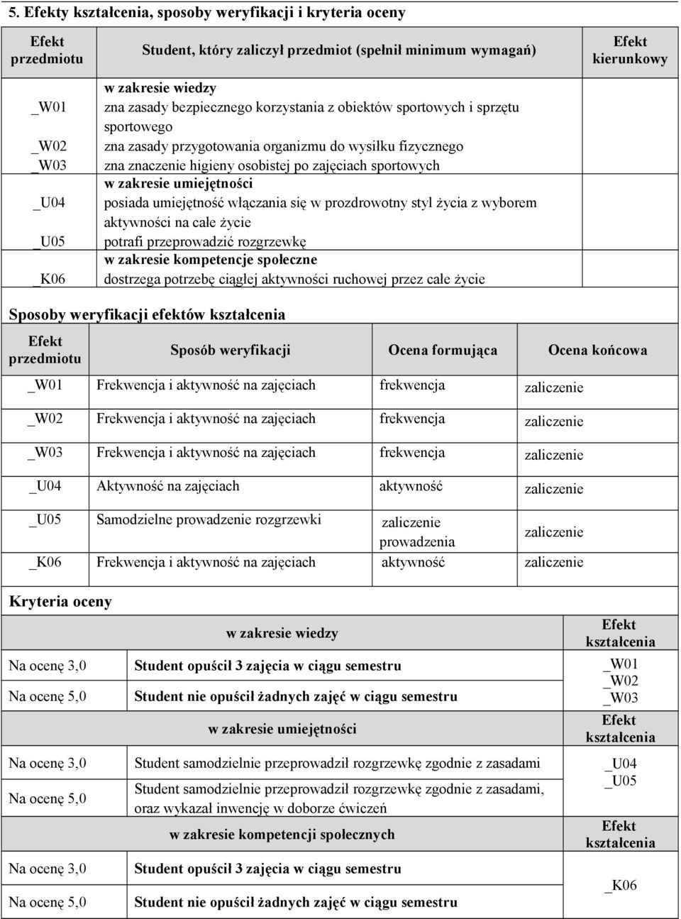 włączania się w prozdrowotny styl życia z wyborem aktywności na całe życie potrafi przeprowadzić rozgrzewkę w zakresie kompetencje społeczne dostrzega potrzebę ciągłej aktywności ruchowej przez całe