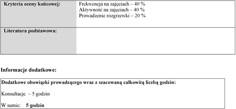 Informacje dodatkowe: Dodatkowe obowiązki prowadzącego wraz z