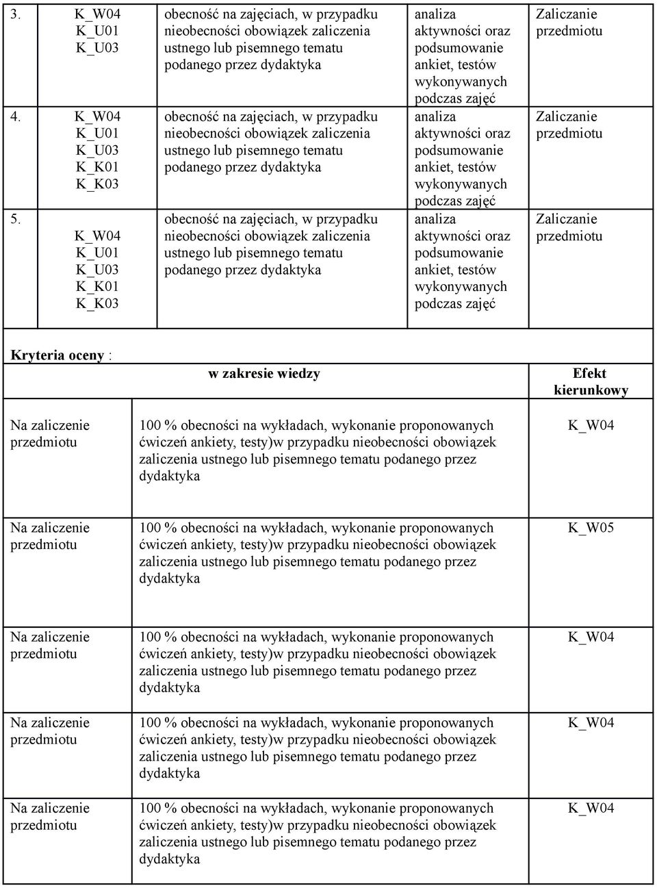 obowiązek zaliczenia ustnego lub pisemnego tematu podanego przez dydaktyka obecność na zajęciach, w przypadku nieobecności obowiązek zaliczenia ustnego lub pisemnego tematu podanego przez dydaktyka