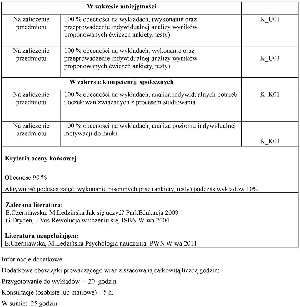 indywidualnych potrzeb i oczekiwań związanych z procesem studiowania K_U01 K_U03 K_K01 Na zaliczenie 100 % obecności na wykładach, analiza poziomu indywidualnej motywacji do nauki.