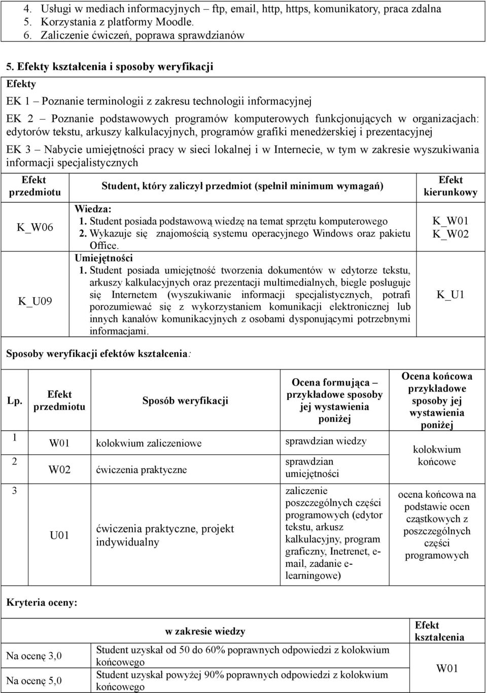 tekstu, arkuszy kalkulacyjnych, programów grafiki menedżerskiej i prezentacyjnej EK 3 Nabycie umiejętności pracy w sieci lokalnej i w Internecie, w tym w zakresie wyszukiwania informacji