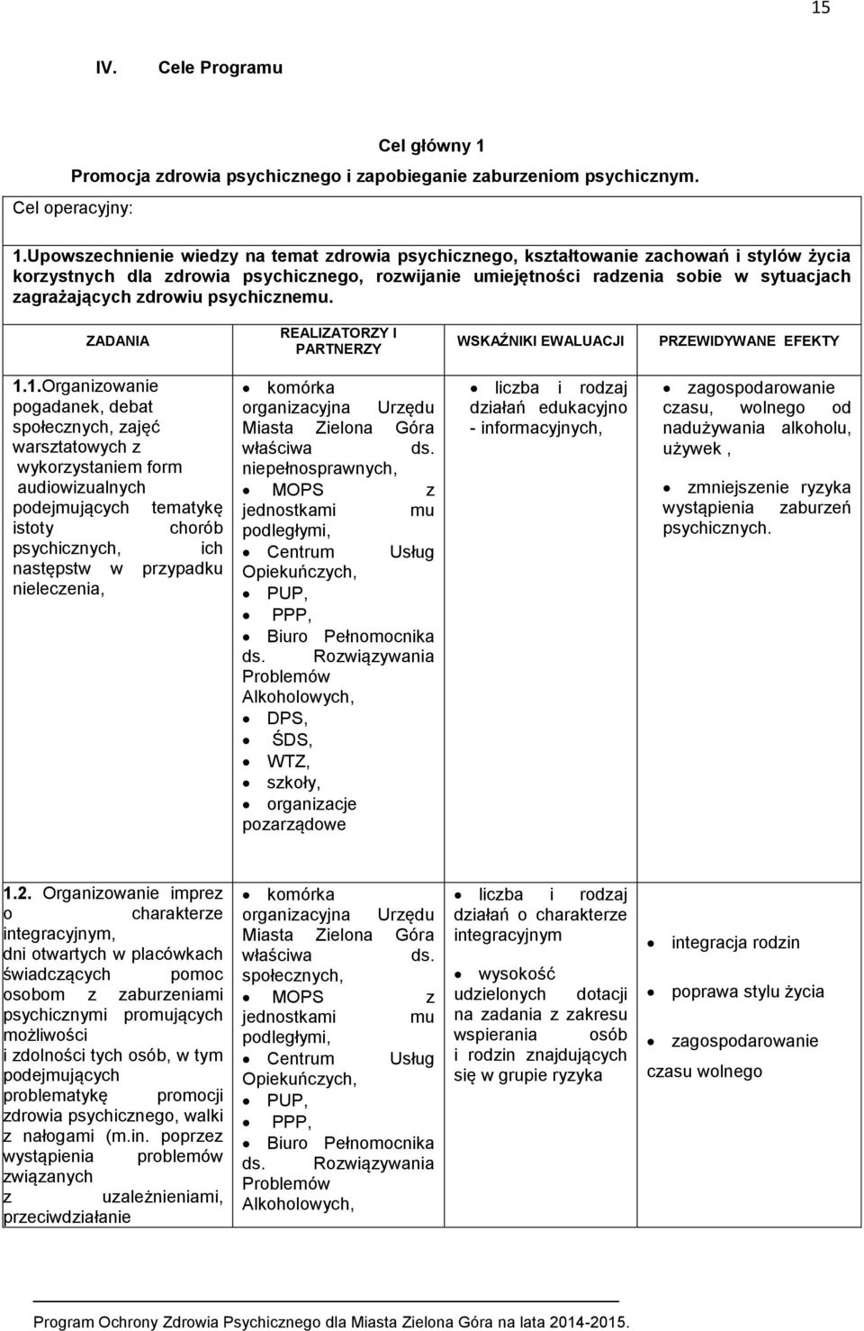 zdrowiu psychicznemu. ZADANIA REALIZATORZY I PARTNERZY WSKAŹNIKI EWALUACJI PRZEWIDYWANE EFEKTY 1.