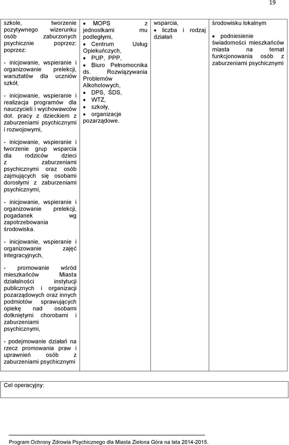 Rozwiązywania Problemów Alkoholowych, DPS, ŚDS, WTZ, szkoły, organizacje pozarządowe.