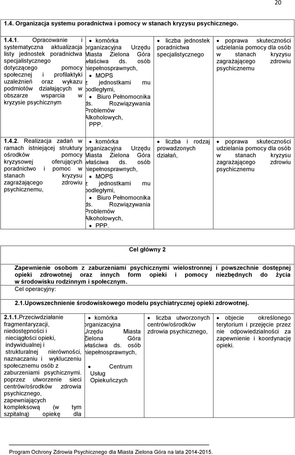 ds. Rozwiązywania Problemów Alkoholowych, PPP. liczba jednostek poradnictwa specjalistycznego poprawa skuteczności udzielania pomocy dla osób w stanach kryzysu zagrażającego zdrowiu psychicznemu 1.4.