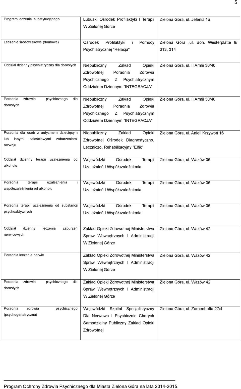 Westerplatte 9/ 313, 314 Oddział dzienny psychiatryczny dla dorosłych Niepubliczny Zakład Opieki Zdrowotnej Poradnia Zdrowia Psychicznego Z Psychiatrycznym Oddziałem Dziennym "INTEGRACJA" Zielona