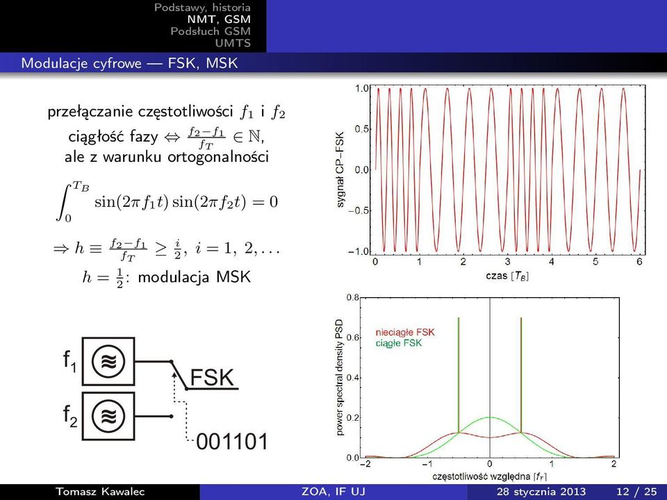 1t) sin(2πf 2t) = 0 h f 2 f 1 f T i, i = 1, 2,.