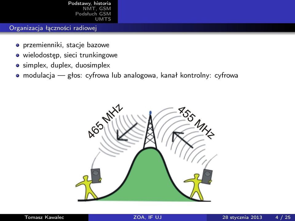 duosimplex modulacja głos: cyfrowa lub analogowa, kanał