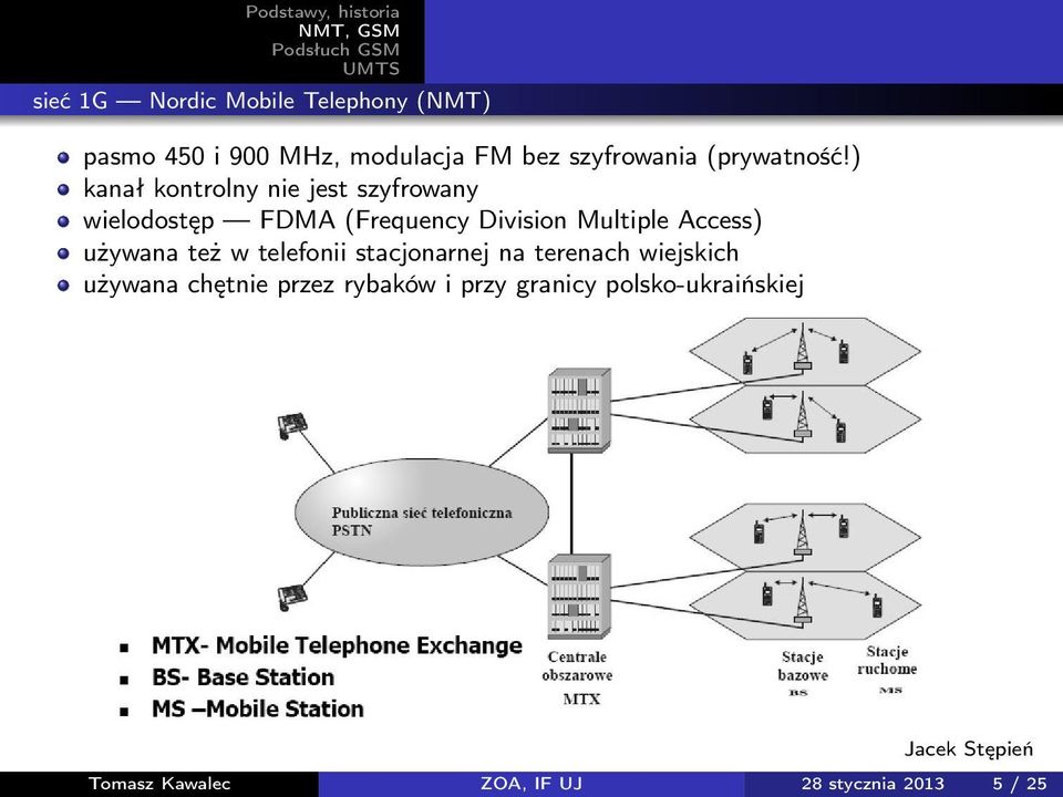 ) kanał kontrolny nie jest szyfrowany wielodostęp FDMA (Frequency Division Multiple Access)