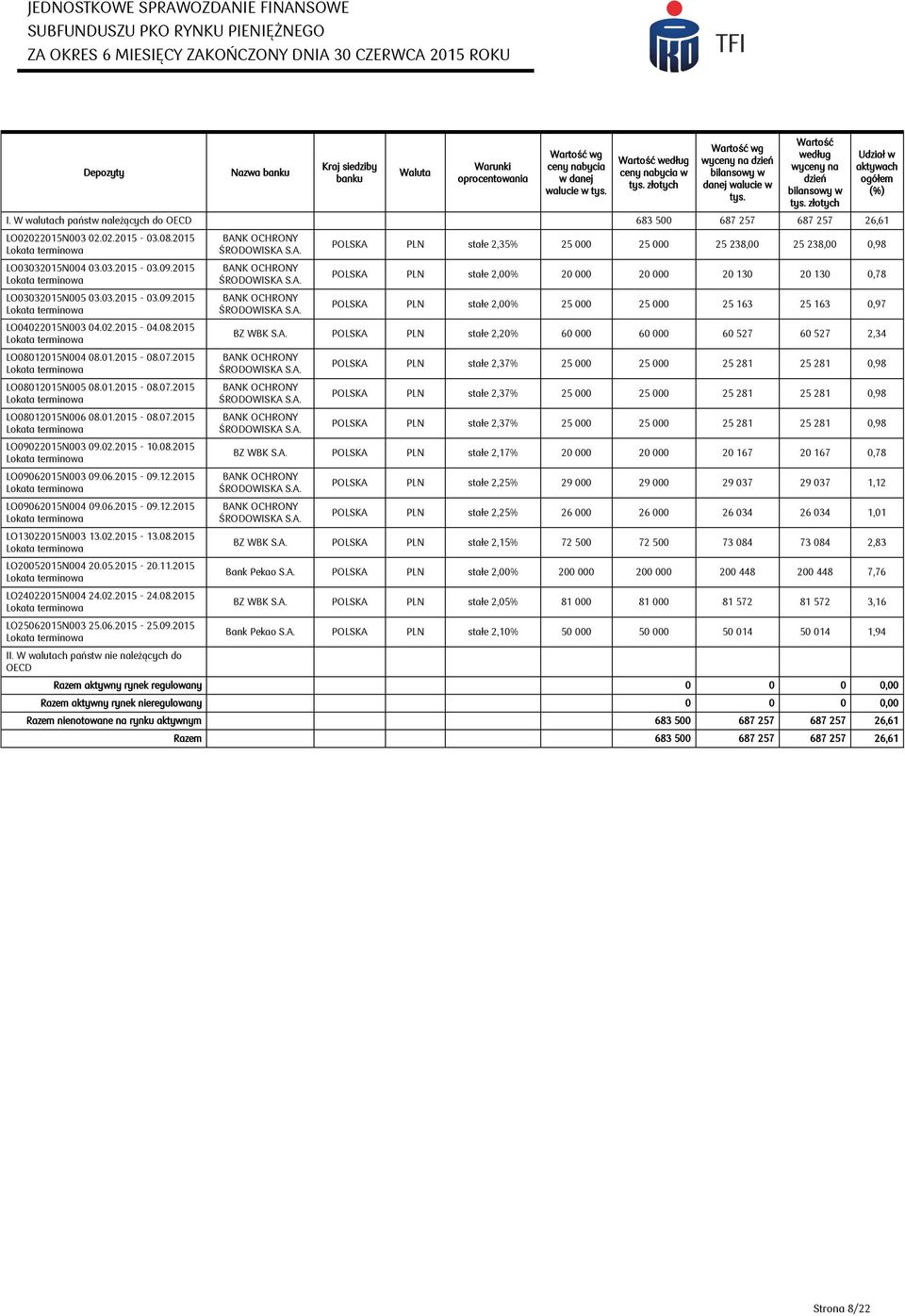 02.2015-04.08.2015 LO08012015N004 08.01.2015-08.07.2015 LO08012015N005 08.01.2015-08.07.2015 LO08012015N006 08.01.2015-08.07.2015 LO09022015N003 09.02.2015-10.08.2015 LO09062015N003 09.06.2015-09.12.2015 LO09062015N004 09.