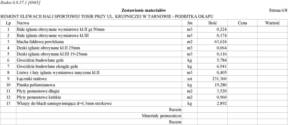 iii 19-25mm m3 0,116 6 Gwoździe budowlane gołe kg 5,784 7 Gwoździe budowlane okrągłe gołe kg 6,941 8 Listwy i łaty iglaste wymiarowe nasycone kl.