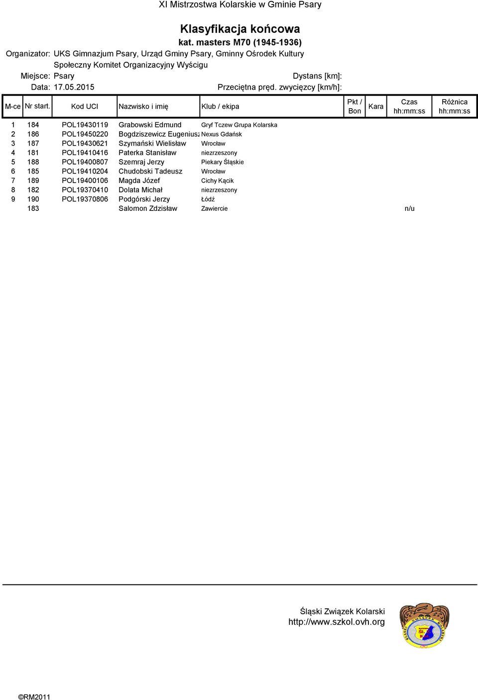 POL19400807 Szemraj Jerzy Piekary Śląskie 6 185 POL19410204 Chudobski Tadeusz Wrocław 7 189 POL19400106 Magda Józef Cichy