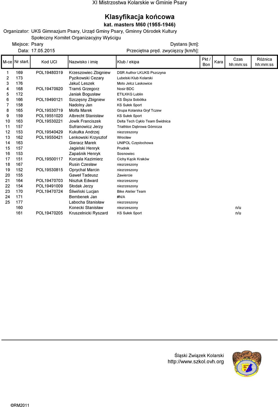 Tczew 9 159 POL19551020 Albrecht Stanisław KS Sułek Sport 10 163 POL19530221 Jowik Franciszek Delta Tech Cyklo Team Świdnica 11 157 Sufranowicz Jerzy Triathlon Dąbrowa Górnicza 12 153 POL19540429