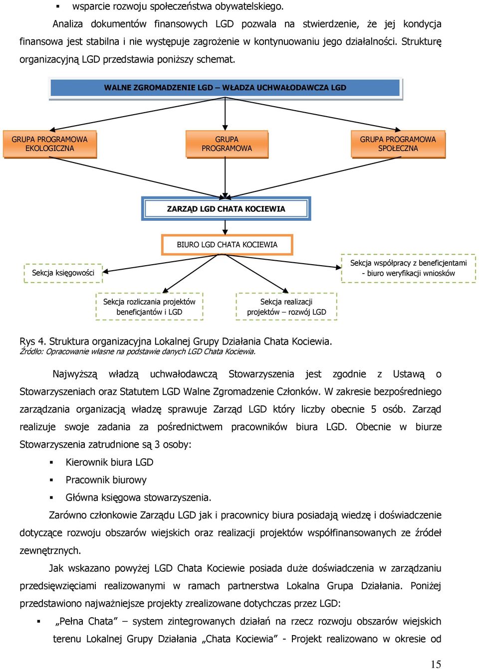 Strukturę organizacyjną LGD przedstawia poniższy schemat.