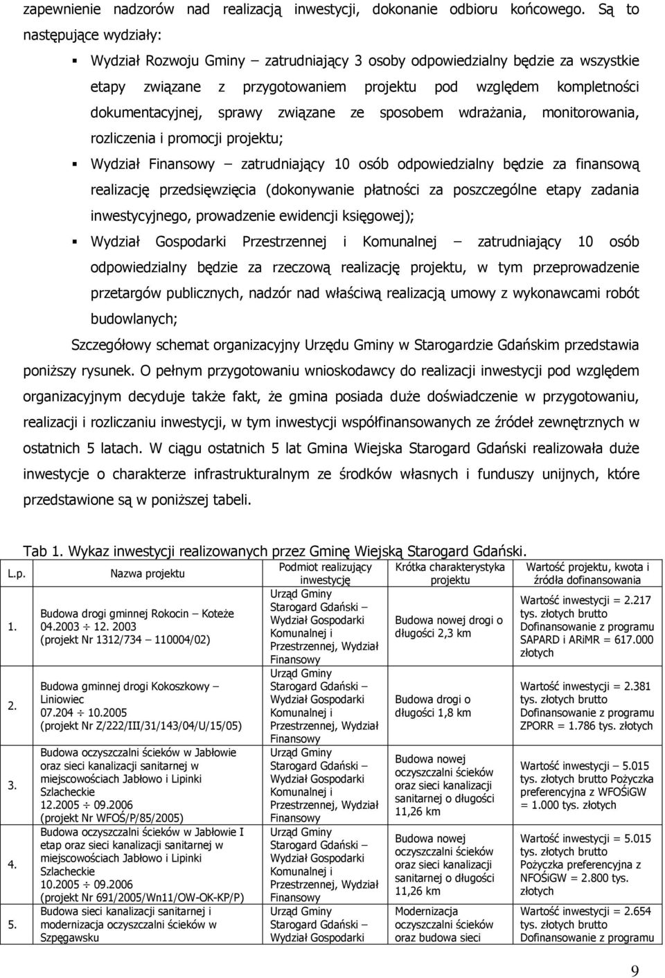 związane ze sposobem wdrażania, monitorowania, rozliczenia i promocji projektu; Wydział Finansowy zatrudniający 10 osób odpowiedzialny będzie za finansową realizację przedsięwzięcia (dokonywanie