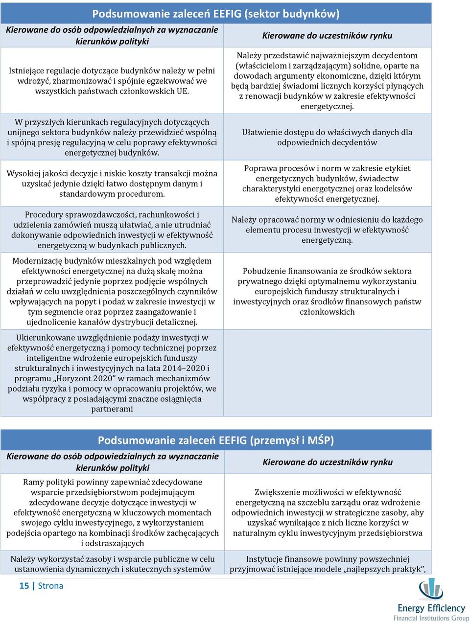 W przyszłych kierunkach regulacyjnych dotyczących unijnego sektora budynków należy przewidzieć wspólną i spójną presję regulacyjną w celu poprawy efektywności energetycznej budynków.