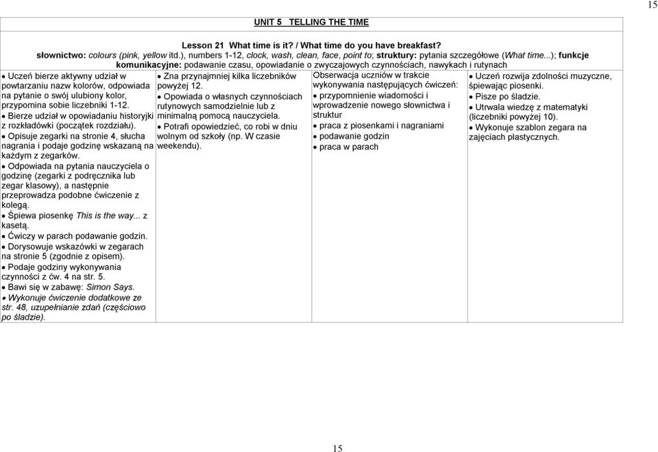 ..); funkcje komunikacyjne: podawanie czasu, opowiadanie o zwyczajowych czynnościach, nawykach i rutynach Uczeń bierze aktywny udział w Zna przynajmniej kilka liczebników powtarzaniu nazw kolorów,