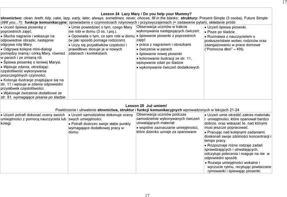 ..?); funkcje komunikacyjne: opowiadanie o czynnościach rutynowych i przyzwyczajeniach (+ zadawanie pytań), składanie próśb Uczeń śpiewa piosenkę z poprzednich zajęć.