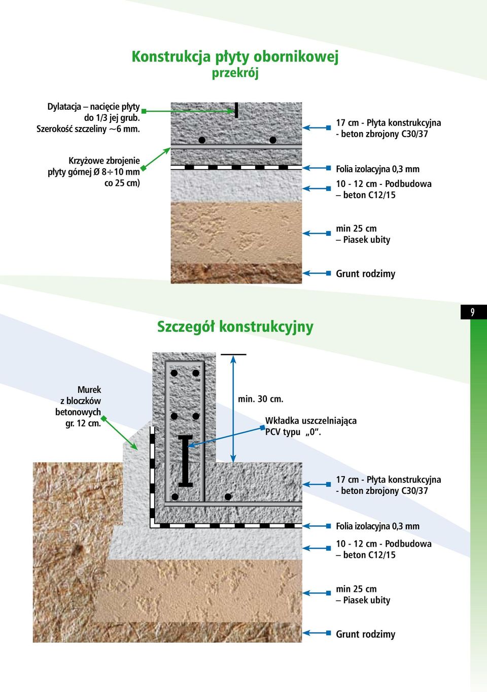 Podbudowa beton C12/15 min 25 cm Piasek ubity Grunt rodzimy Szczegół konstrukcyjny Murek z bloczków betonowych gr. 12 cm. min. 30 cm.