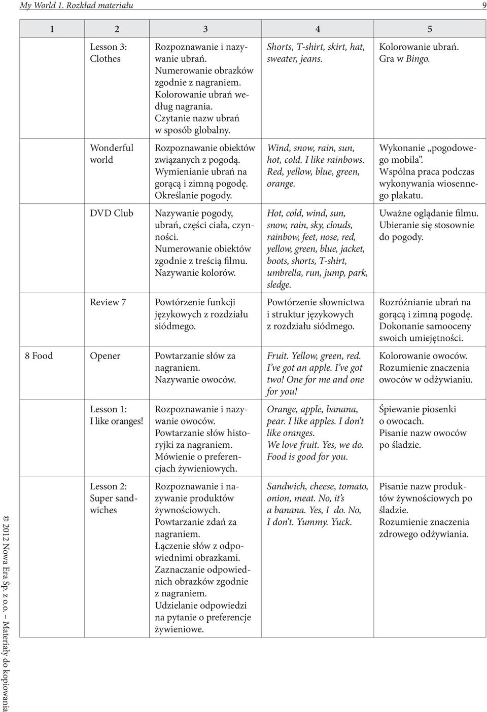 Numerowanie obiektów zgodnie z treścią filmu. Nazywanie kolorów. Powtórzenie funkcji językowych z rozdziału siódmego. 8 Food Opener Powtarzanie słów za Nazywanie owoców. I like oranges!