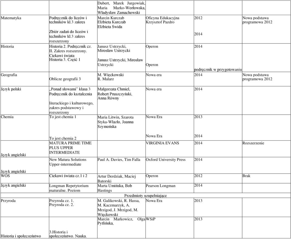 Janusz Ustrzycki, Operon 2014 II. Zakres rozszerzony. Mirosław Ustrzycki Ciekawi świata Historia 3. Część 1 Janusz Ustrzycki, Mirosław Ustrzycki Operon podręcznik w przygotowaniu Geografia M.