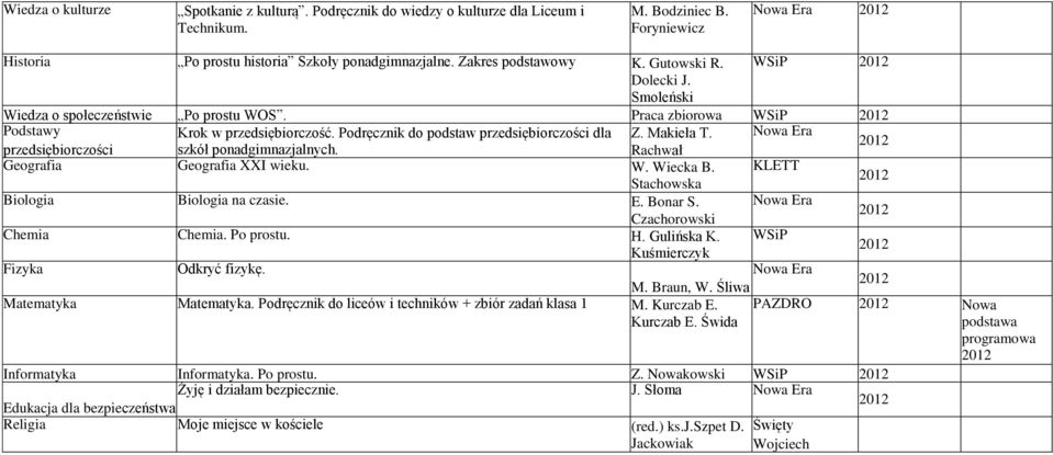 Rachwał Podstawy Krok w przedsiębiorczość. Podręcznik do podstaw przedsiębiorczości dla Z. Makieła T. Nowa Era Stachowska Geografia Geografia XXI wieku. W. Wiecka B.