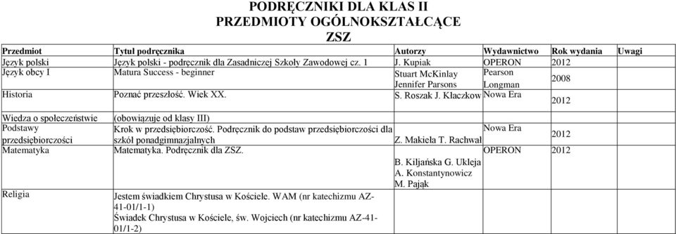 Kłaczkow Nowa Era Wiedza o społeczeństwie Podstawy przedsiębiorczości Matematyka Religia (obowiązuje od klasy III) Krok w przedsiębiorczość.