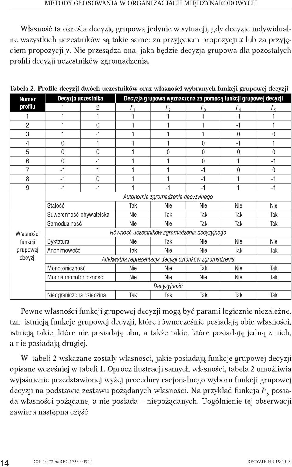 Profile decyzji dwóch uczestników oraz własności wybranych funkcji grupowej decyzji Numer Decyzja uczestnika Decyzja grupowa wyznaczona za pomocą funkcji grupowej decyzji profi lu 1 2 F 1 F 2 F 3 F 4