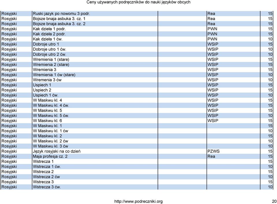 WSIP 10 Rosyjski Wremienia 1 (stare) WSIP 15 Rosyjski Wremienia 2 (stare) WSIP 15 Rosyjski Wremienia 3 WSIP 15 Rosyjski Wremienia 1 ćw (stare) WSIP 10 Rosyjski Wremenia 3 ćw WSIP 10 Rosyjski Uspiech