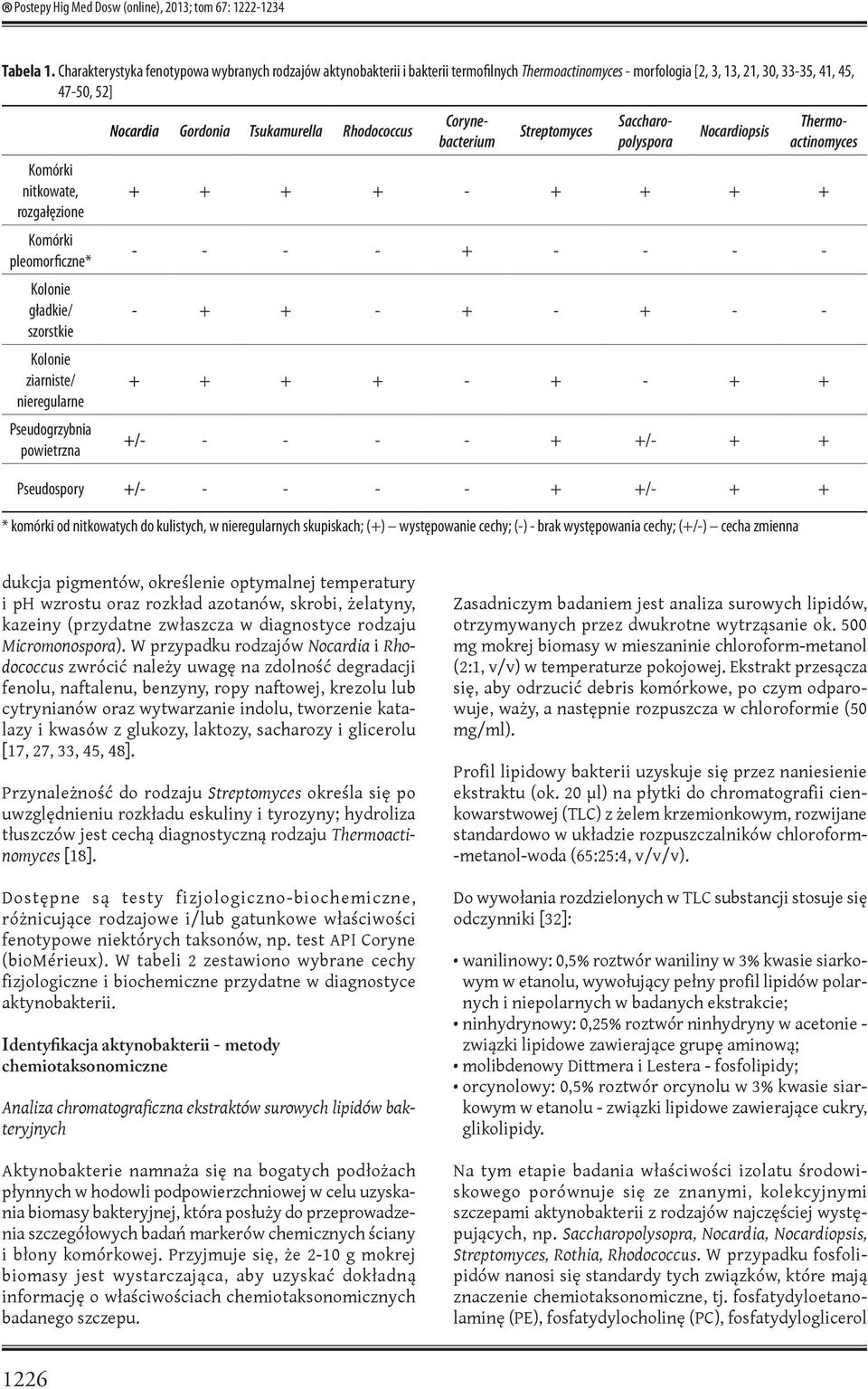 pleomorficzne* Kolonie gładkie/ szorstkie Kolonie ziarniste/ nieregularne Pseudogrzybnia powietrzna Nocardia Gordonia Tsukamurella Rhodococcus Streptomyces Nocardiopsis Corynebacterium