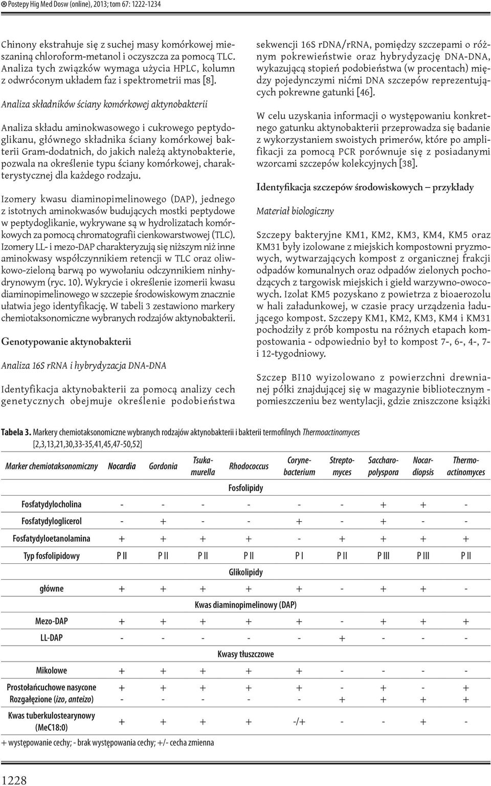 Analiza składników ściany komórkowej aktynobakterii Analiza składu aminokwasowego i cukrowego peptydoglikanu, głównego składnika ściany komórkowej bakterii Gramdodatnich, do jakich należą