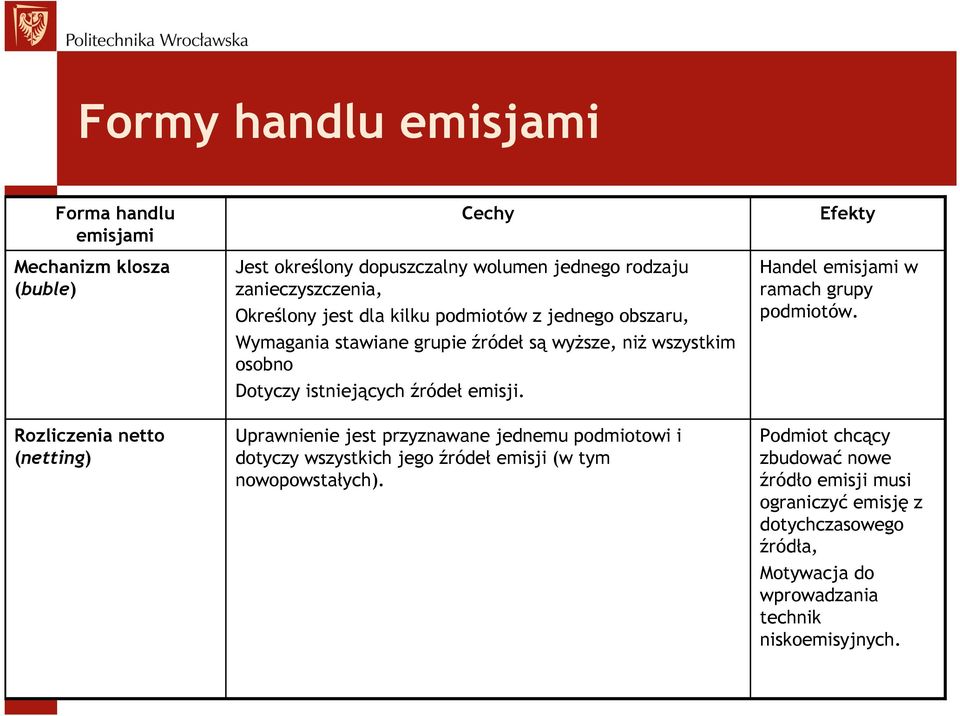 źródeł emisji. Uprawnienie jest przyznawane jednemu podmiotowi i dotyczy wszystkich jego źródeł emisji (w tym nowopowstałych).