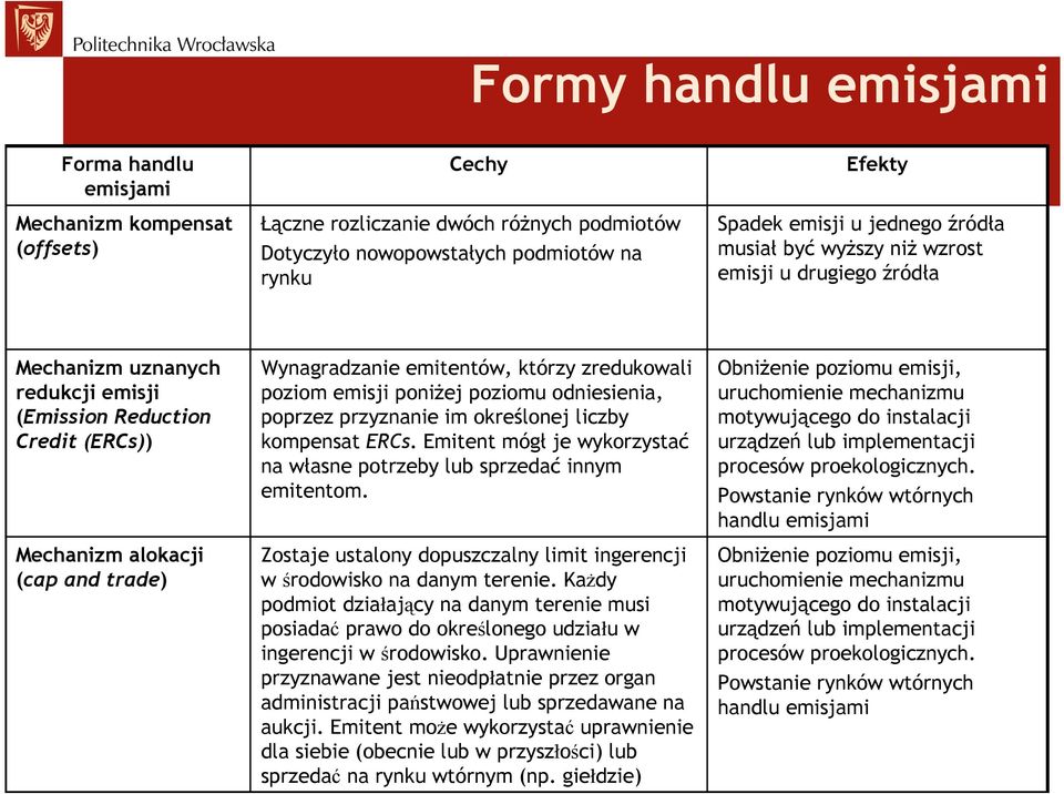 zredukowali poziom emisji poniŝej poziomu odniesienia, poprzez przyznanie im określonej liczby kompensat ERCs. Emitent mógł je wykorzystać na własne potrzeby lub sprzedać innym emitentom.