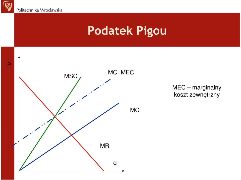 marginalny koszt