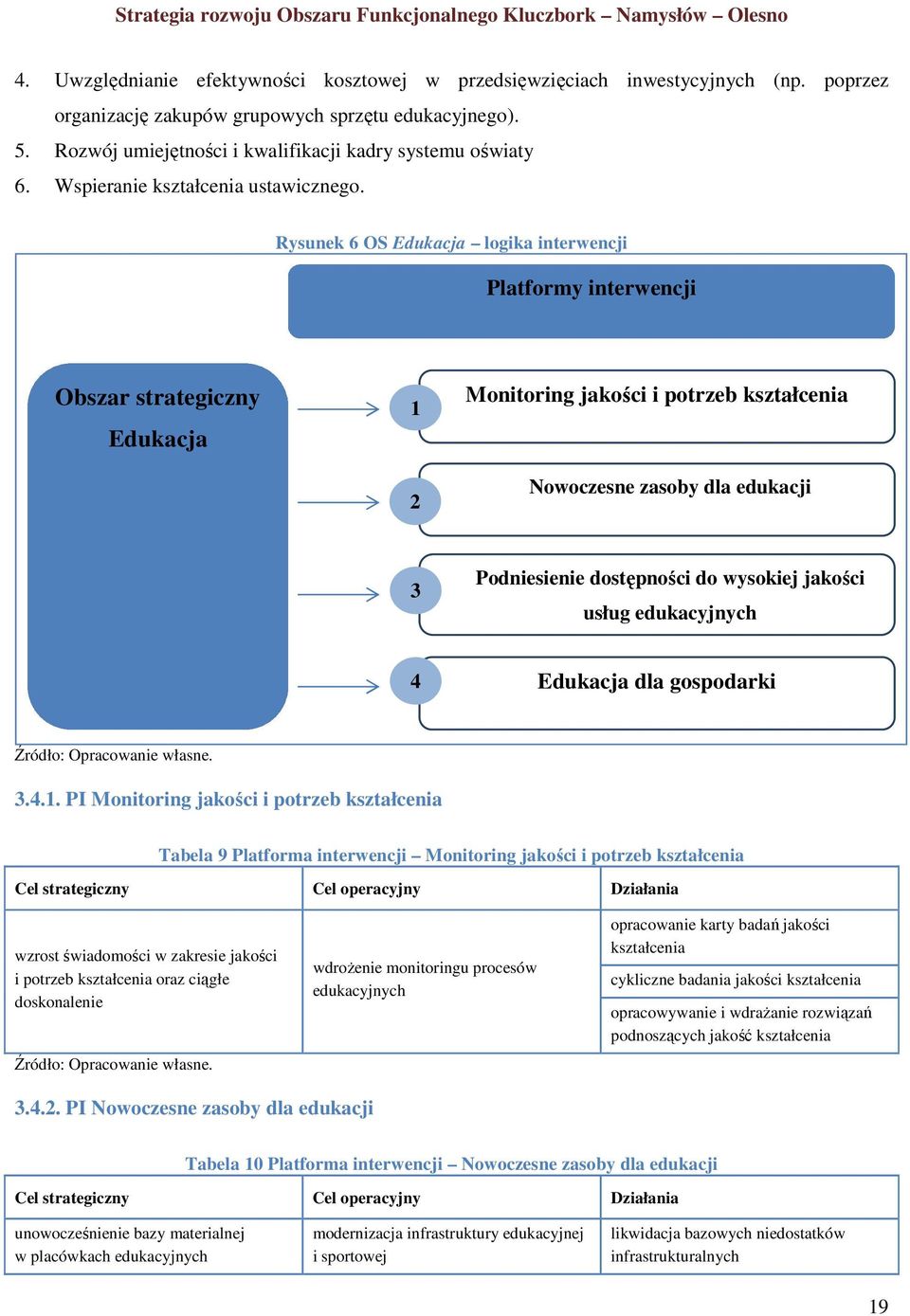 Rysunek 6 OS Edukacja logika interwencji Platformy interwencji Obszar strategiczny Edukacja 1 2 Monitoring jakości i potrzeb kształcenia Nowoczesne zasoby dla edukacji 3 Podniesienie dostępności do