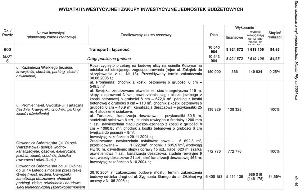 jezdnia, zieleń, chodniki, ścieżka rowerowa i oświetlenie) Obwodnica Śródmiejska od ul Okólnej do ul 14 Lutego z mostem przez rzekę Gwdę (most, jezdnia, krawężniki, kanalizacja deszczowa, chodniki,