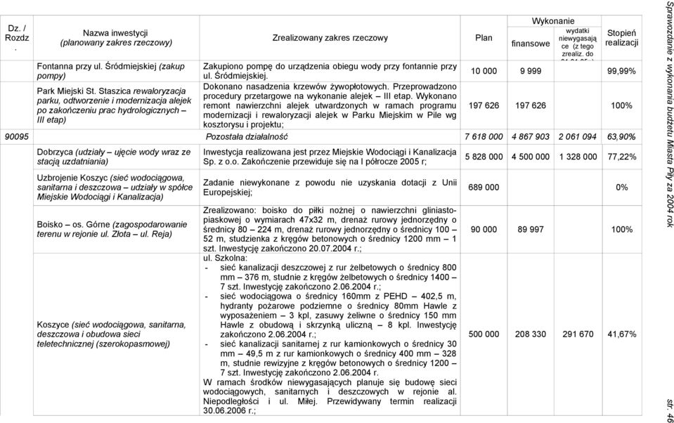 remont nawierzchni alejek utwardzonych w ramach programu po zakończeniu prac hydrologicznych modernizacji i rewaloryzacji alejek w Parku Miejskim w Pile wg III etap) kosztorysu i projektu; 197 626