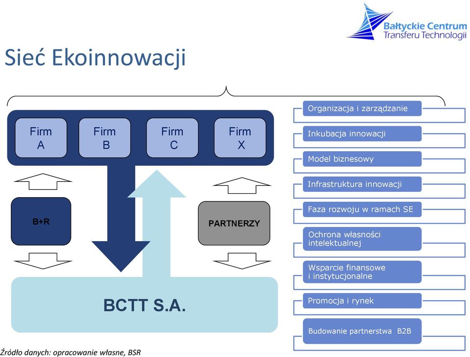 ramach SE Ochrona własności intelektualnej Wsparcie finansowe i instytucjonalne