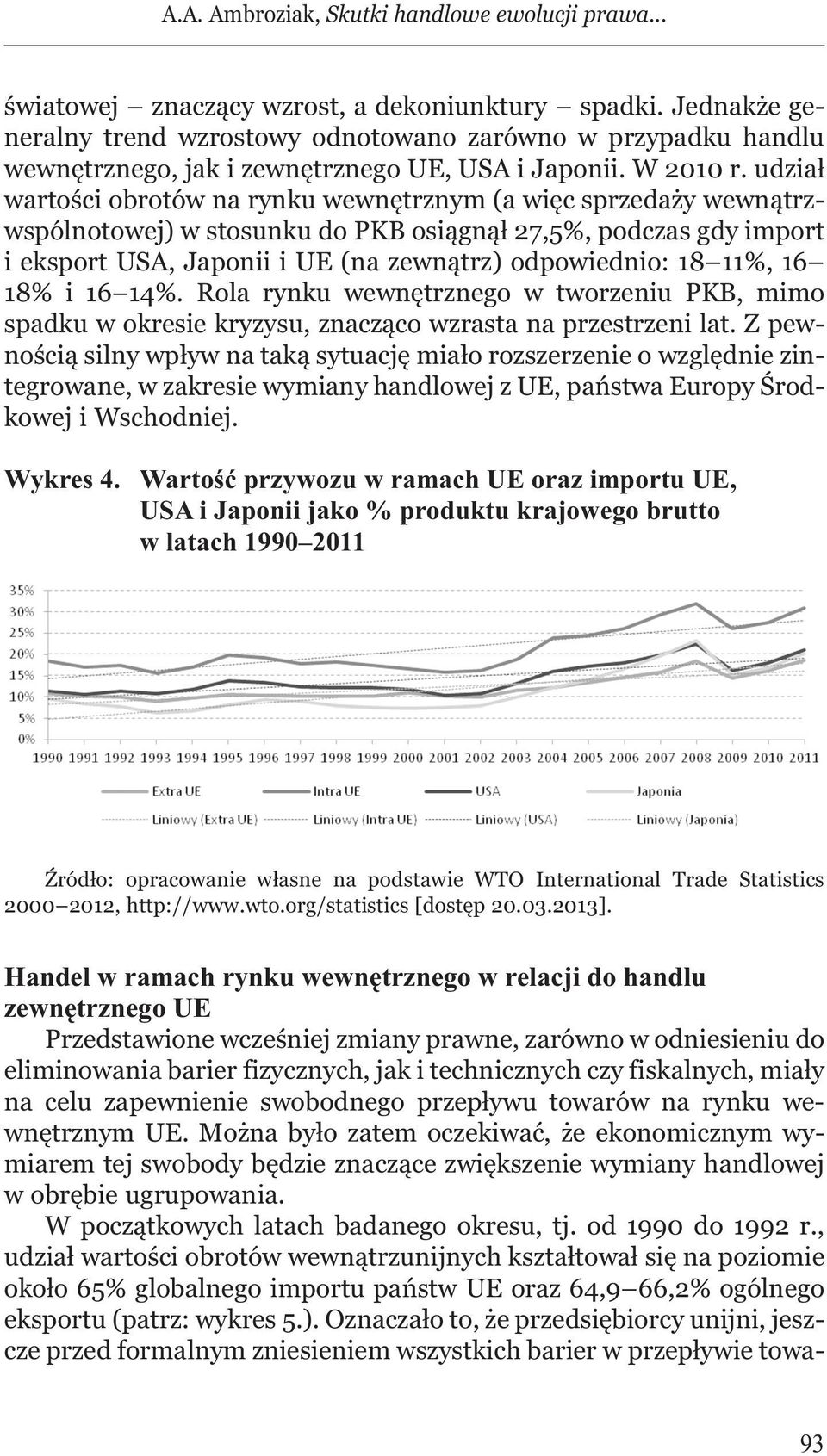 udział wartości obrotów na rynku wewnętrznym (a więc sprzedaży wewnątrzwspólnotowej) w stosunku do PKB osiągnął 27,5%, podczas gdy import i eksport USA, Japonii i UE (na zewnątrz) odpowiednio: 18