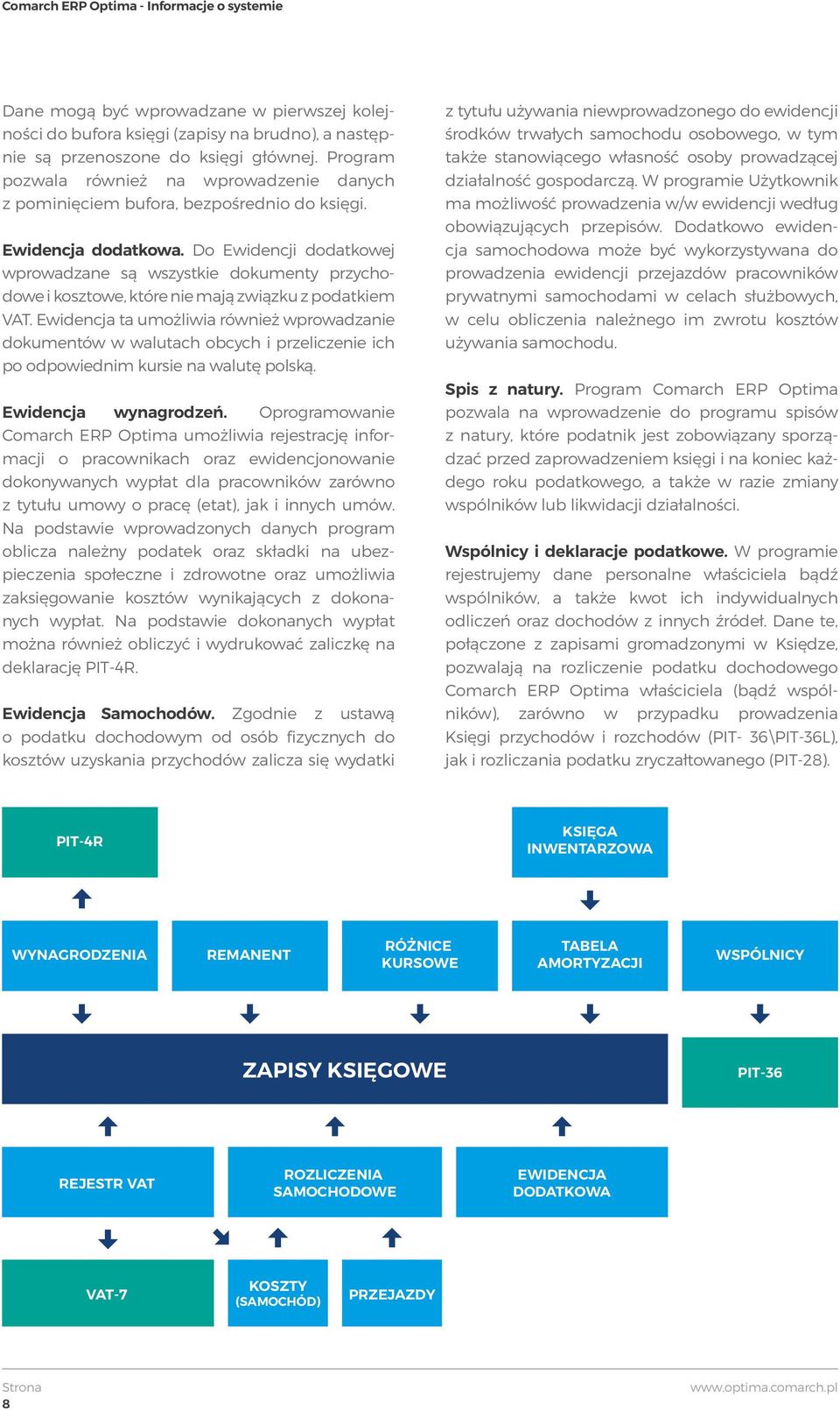 Do Ewidencji dodatkowej wprowadzane są wszystkie dokumenty przychodowe i kosztowe, które nie mają związku z podatkiem VAT.