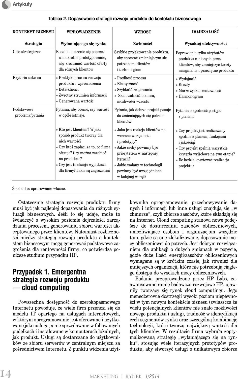 Badanie i uczenie się poprzez wielokrotne prototypowanie, aby zrozumieć wartość oferty dla różnych klientów Szybkie projektowanie produktu, aby sprostać zmieniającym się potrzebom klientów i