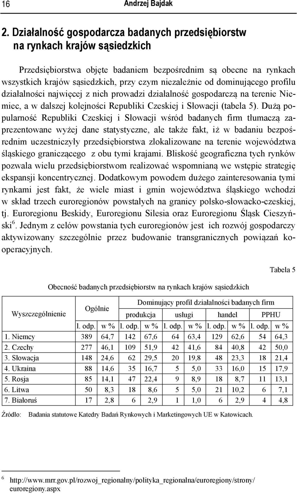 od dominującego profilu działalności najwięcej z nich prowadzi działalność gospodarczą na terenie Niemiec, a w dalszej kolejności Republiki Czeskiej i Słowacji (tabela 5).