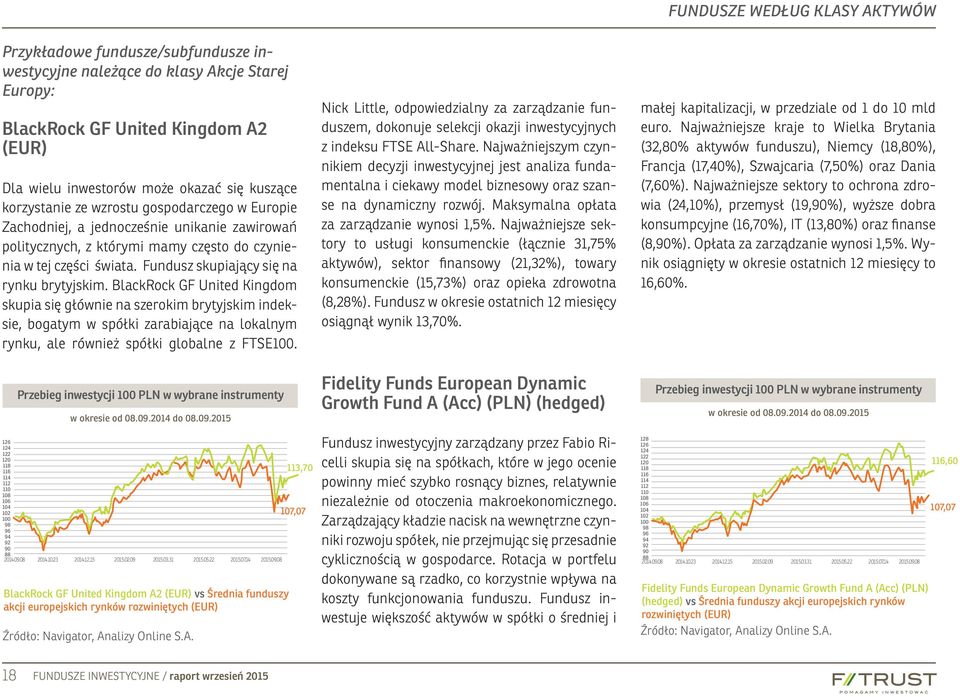 BlackRock GF United Kingdom skupia się głównie na szerokim brytyjskim indeksie, bogatym w spółki zarabiające na lokalnym rynku, ale również spółki globalne z FTSE. w okresie od 08.09.