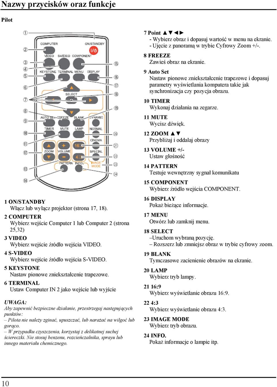 11 MUTE Wycisz dźwięk. 12 ZOOM Przybliżaj i oddalaj obrazy 13 VOLUME +/- Ustaw głośność 14 PATTERN Testuje wewnętrzny sygnał komunikatu 15 COMPONENT Wybierz źródło wejścia COMPONENT.