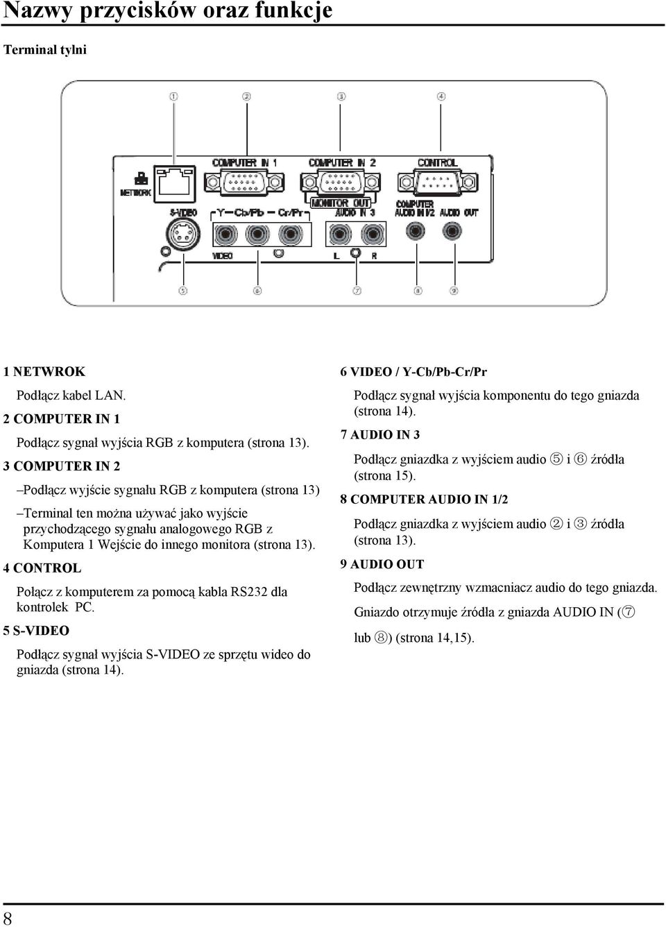 4 CONTROL Połącz z komputerem za pomocą kabla RS232 dla kontrolek PC. 5 S-VIDEO Podłącz sygnał wyjścia S-VIDEO ze sprzętu wideo do gniazda (strona 14).