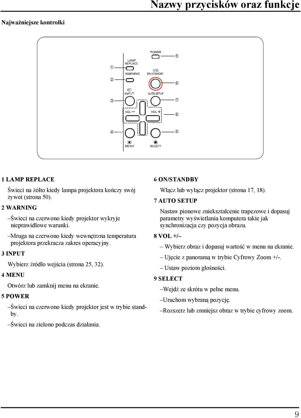 3 INPUT Wybierz źródło wejścia (strona 25, 32). 4 MENU Otwórz lub zamknij menu na ekranie. 5 POWER Świeci na czerwono kiedy projektor jest w trybie standby. Świeci na zielono podczas działania.