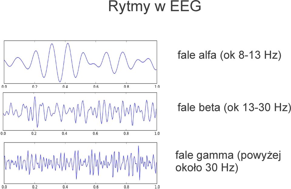 (ok 13-30 Hz) fale