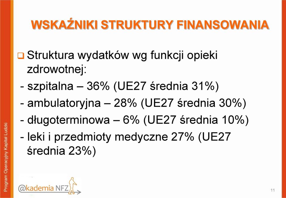 ambulatoryjna 28% (UE27 średnia 30%) - długoterminowa 6% (UE27